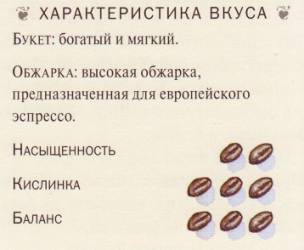 Вкус кофе арабика